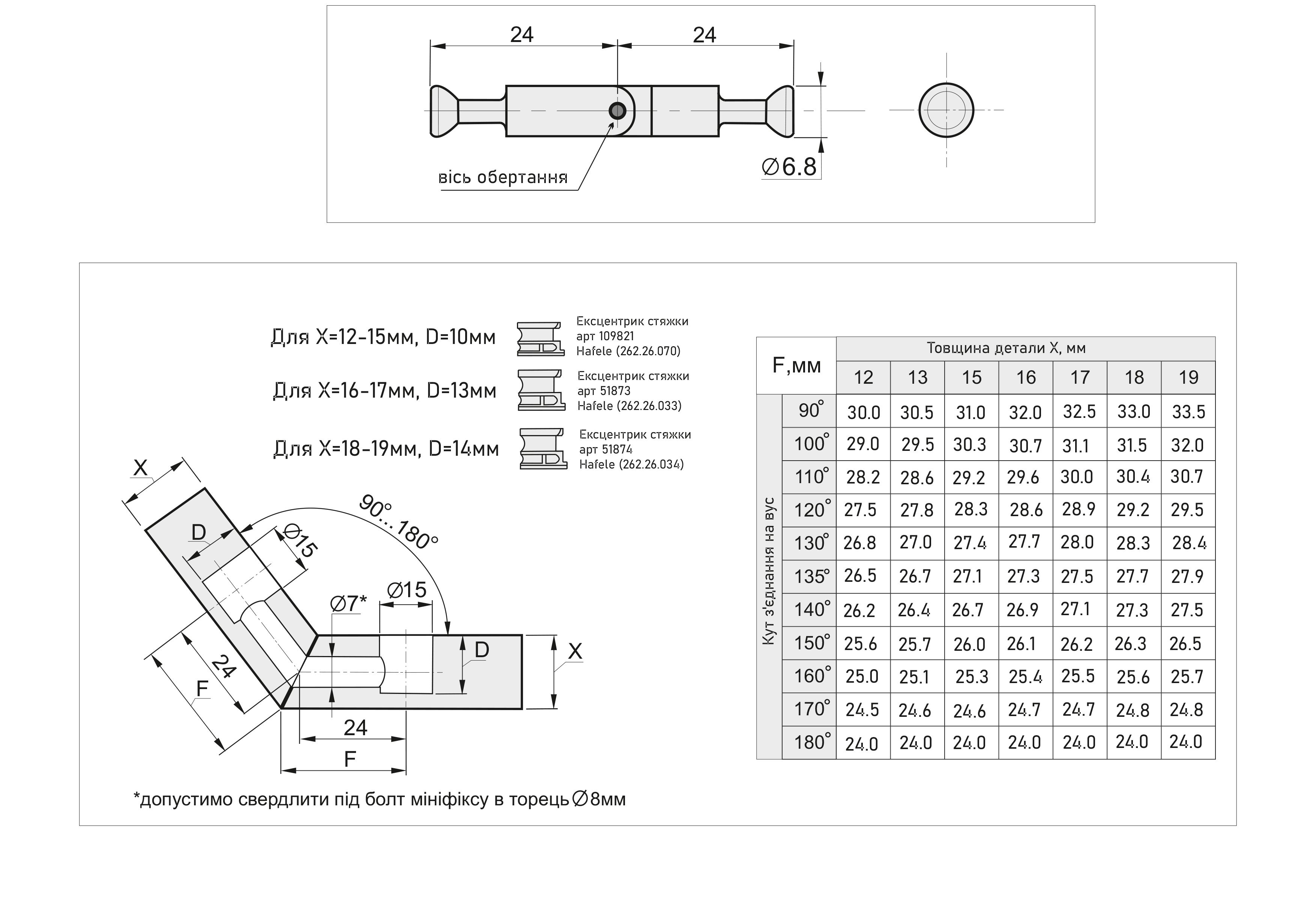 Болт подвійний рухливий стяжки Minifix HAFELE 24 мм D = 6,8 оцинкована сталь (262.12.859)